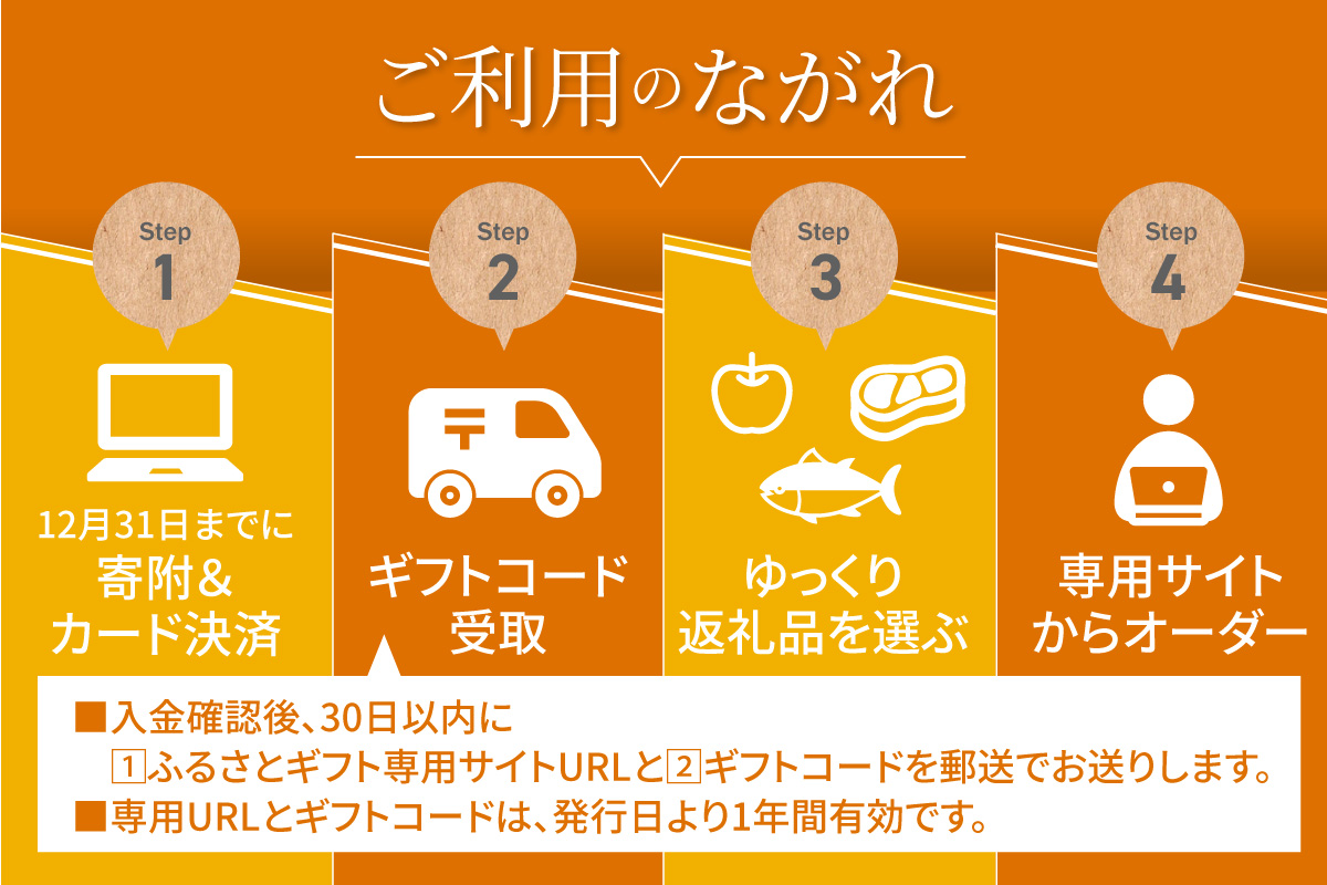 あとからセレクト（寄附額8,000円相当）