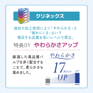 ボックスティッシュ クリネックス 30箱入 ティッシュペーパー