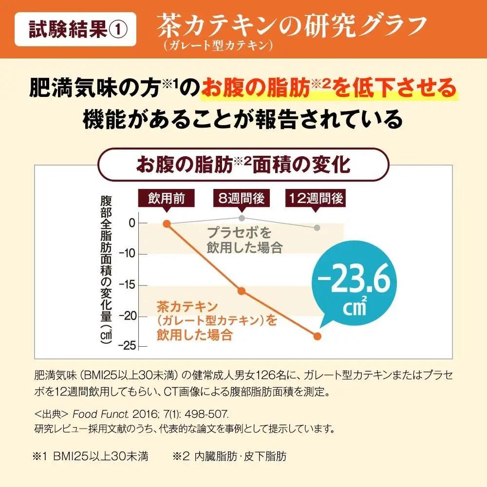 脂肪と血糖値のためのサプリ〈40粒〉（28235）【006-a147】【山田養蜂場】