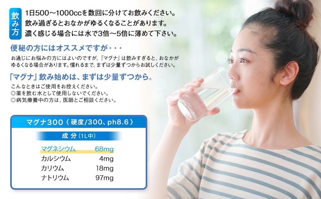【1ヶ月毎5回定期便】 硬水ミネラルウォーターマグナ300 500ml 計120本 （24本×5回）