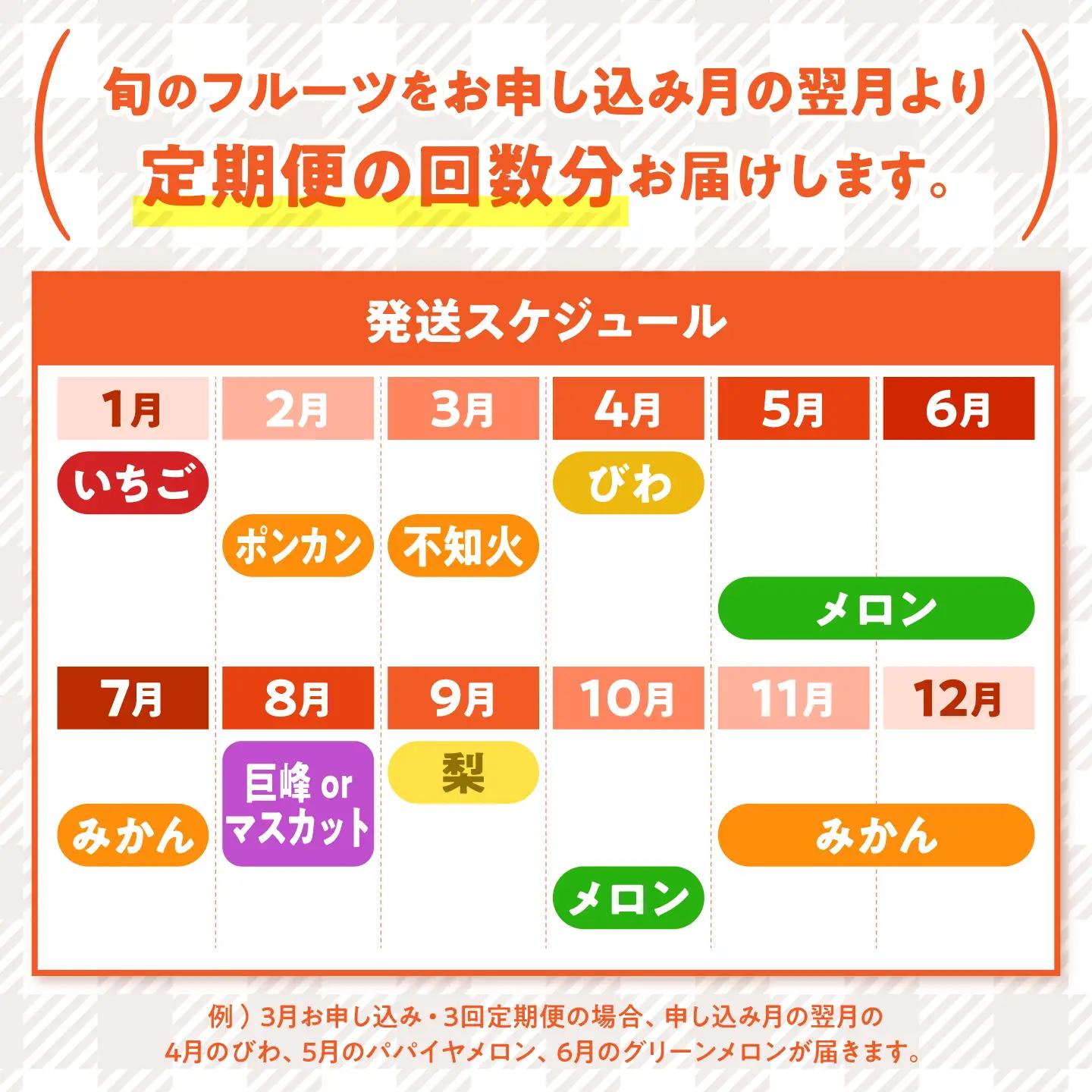 【12回】フルーツ定期便 旬のフルーツ[SDZ023] 