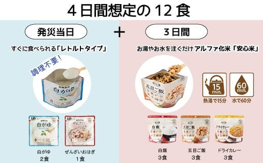 非常食【備えて安心お米の12食セット】防災 備蓄 長期保存 アルファ化米 おかゆ/食物アレルギー対応 322032_AP048