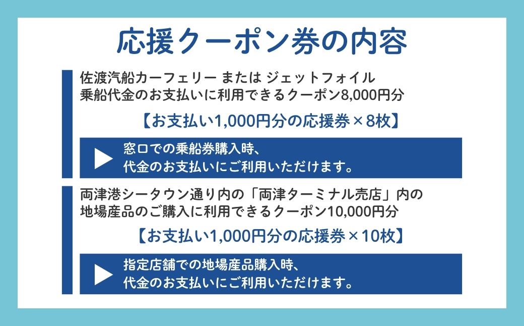 佐渡島船旅＆産品購入応援クーポン券 18,000円分 | 佐渡汽船 乗船券 船 カーフェリー ジェットフォイル 佐渡市