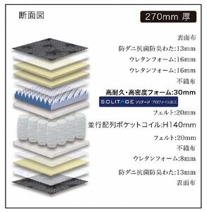 ダブルサイズ　国産ポケットコイル　高耐久高密度フォームマットレス　グランヴェルチェソリテージ　