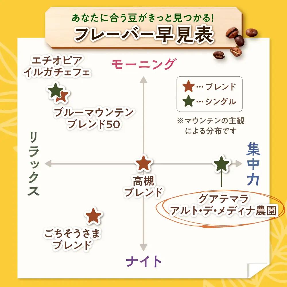 グアテマラ アルト・デ・メディナ農園  600g 豆のまま[AOEL006-01]
