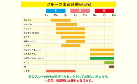 南国紀州・日高の太陽が育んだ季節のフルーツセットA《先行予約》