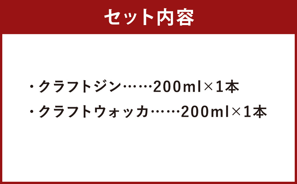 【南部美人】 クラフト ジン & ウォッカ 2本セット 計400ml