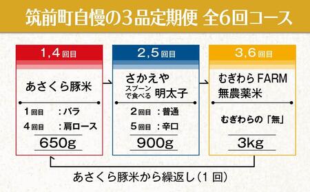 うまい筑前町定期便コース　計6回　２か月毎発送