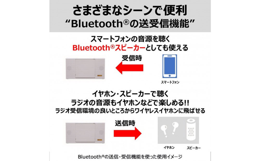 東芝 Bluetooth送受信機能＆高音質な密閉型ネオジウムスピーカー搭載 TY-AN2(W)
