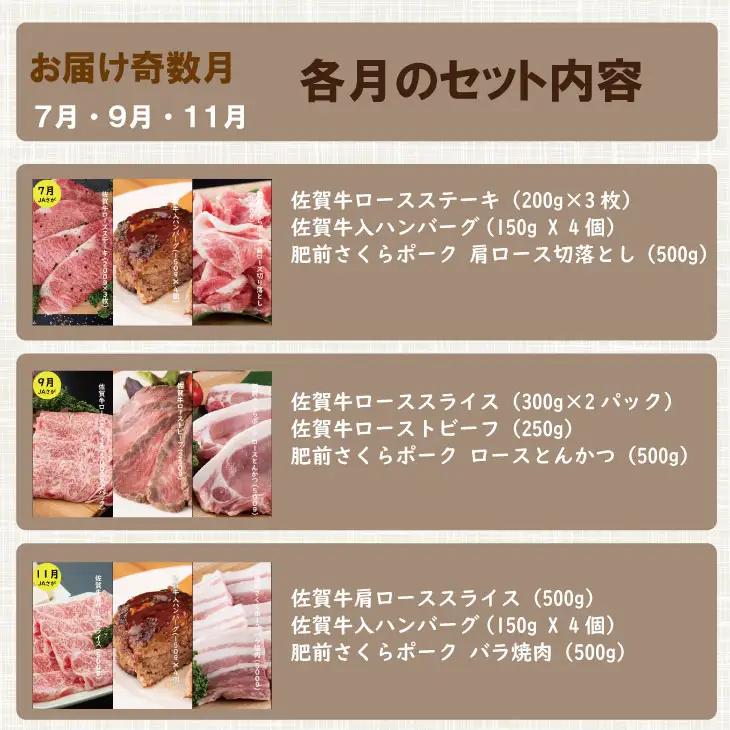 【定期便】 (年6回/奇数月お届け) 佐賀牛with肥前さくらポーク お肉の定期便 奇数月 Q250-001