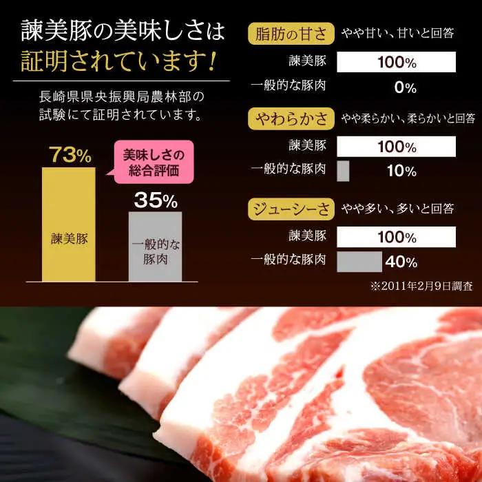 黒豚諫美豚プレミアム100 ロースステーキ 600g(150g×4枚) / 豚肉 ぶたにく ステーキ すてーき ロース ろーす テキカツ 焼肉 生姜焼き / 諫早市 / 株式会社土井農場 [AHAD0