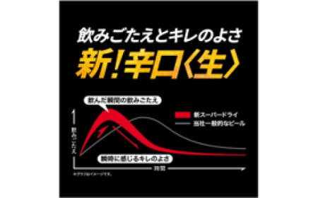 【8か月定期便】【福島のへそのまち　もとみや産】アサヒスーパードライ350ml×24本　【07214-0324】