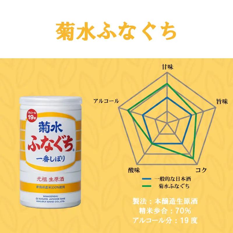 菊水 ふなぐち 2種 各3本 セット 200ml × 6本 日本酒 菊水ふなぐち 熟成 新潟 酒 お酒 地酒 本醸造生原酒 一番しぼり 本醸造 生原酒 アルコール ロック 缶 ギフト プレゼント 贈答