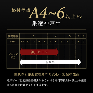 神戸牛 赤身すき焼き/しゃぶしゃぶ 500g　【お肉・牛肉・和牛・すき焼き】 ヒライ牧場