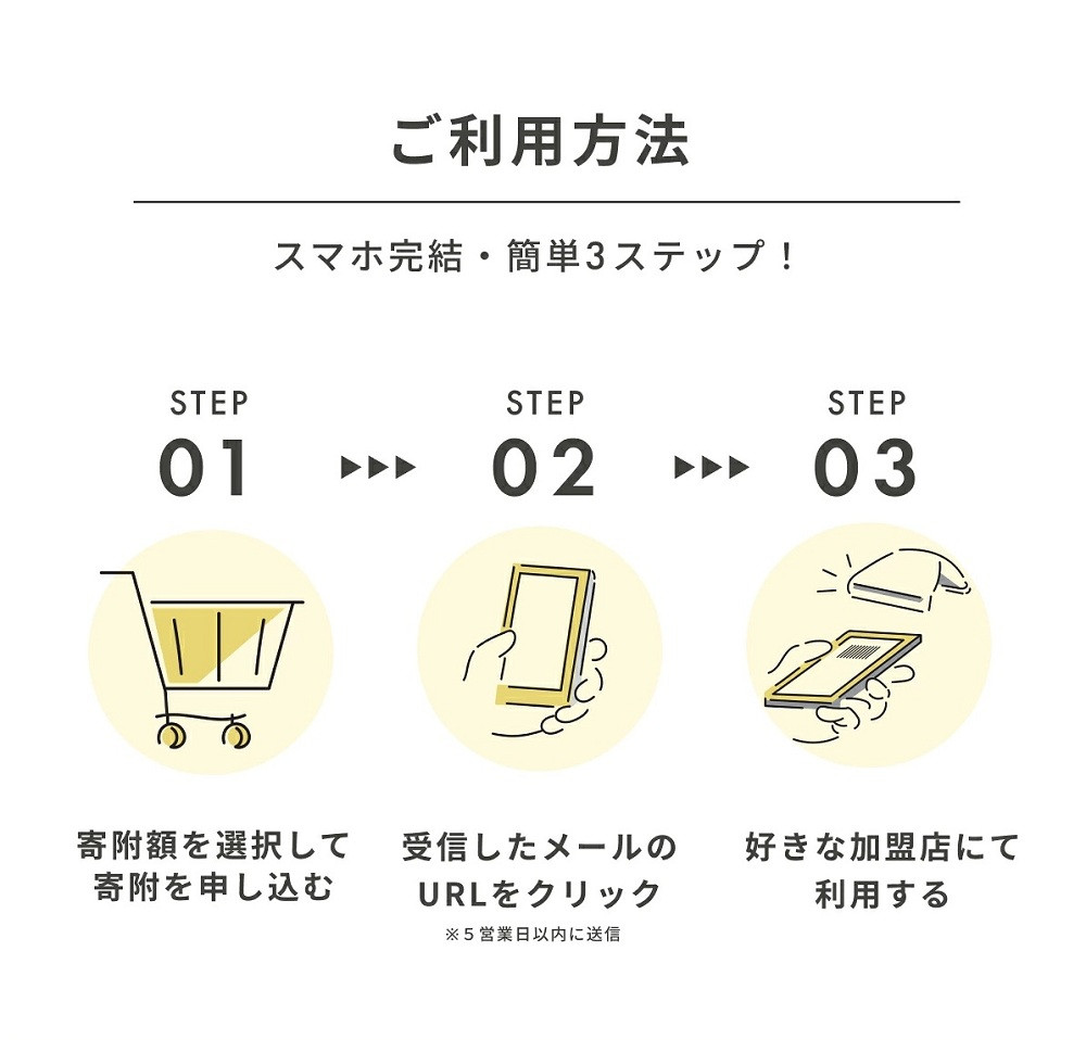 【JALの旅先納税】電子商品券「小江戸かわごえe旅ギフト」 15,000円分