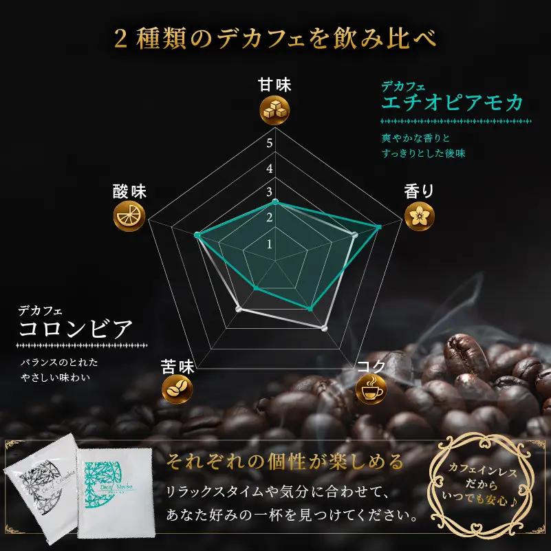 【ふるさと納税限定】カフェインレス　ドリップバックコーヒー 詰め合わせ 40袋 | ギフト 贈り物 贈答用 母の日 珈琲 こーひー インスタント 手軽  本格 お中元 お歳暮 おしゃれ オリジナル c