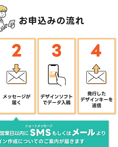 キャンバスプリント S0サイズ 3枚セット フォト 写真 パネル オーダー 印刷 アート ファブリックパネル インテリア_イメージ4