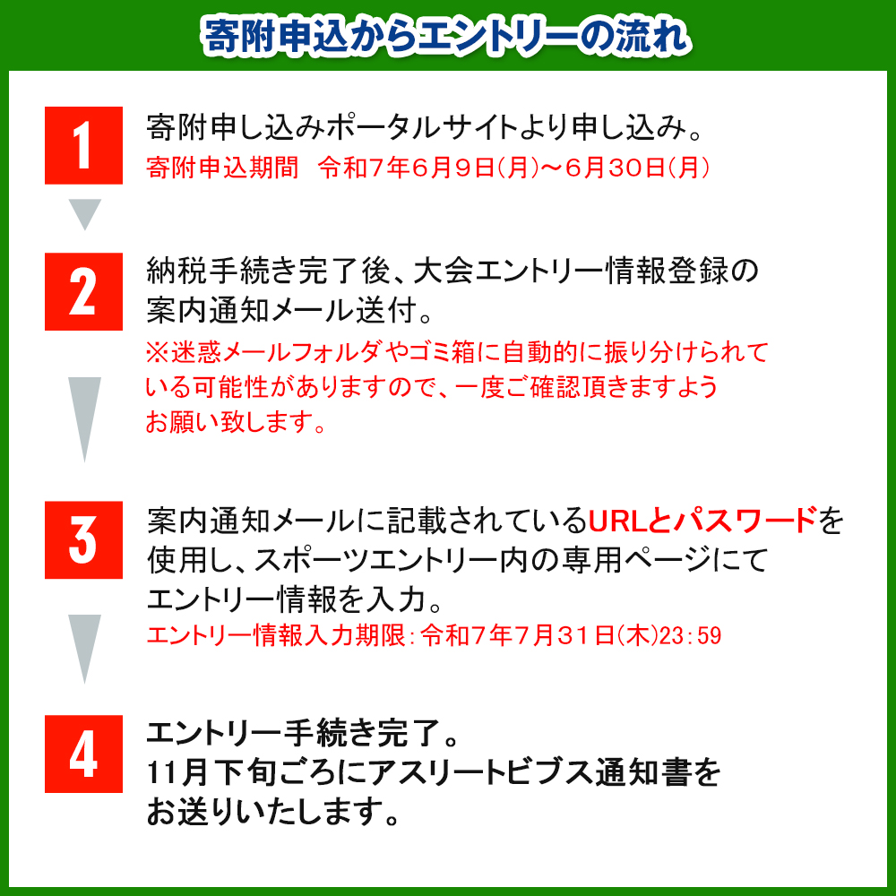 第39回　NAHAマラソン　ふるさと納税出走権_イメージ3