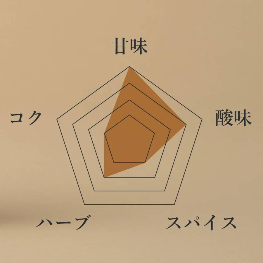 ＜Tamitu＞ハーブ・スパイスはちみつ（生姜とマヌカのハーバルハニー）「Herbal Honey 618」250g
