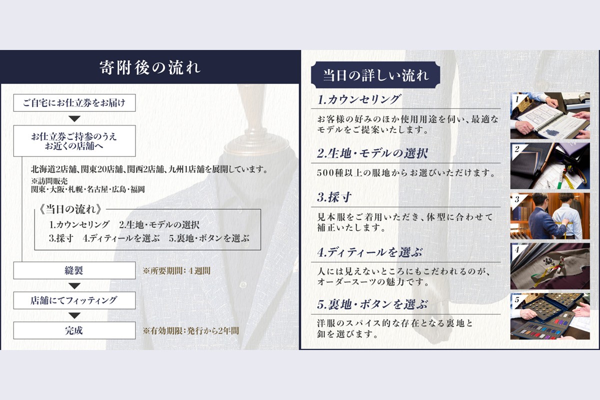 【Q1-001】銀座山形屋 メンズオーダー仕立券（240,000円分）