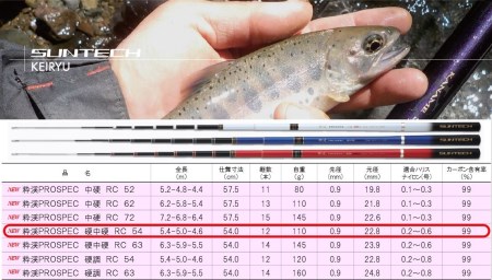 99-3【日本製・渓流竿限定モデル】サンテック 粋渓 PROSPEC 硬中硬 RC 54