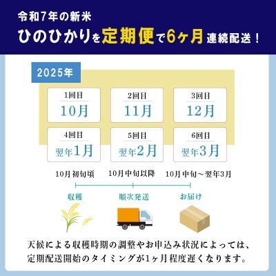 ふるさと納税 高原町 【先行受付令和7年産】「きりしまのゆめ」ヒノヒカリ6か月定期便6kg×6回　gm-632 |  | 01