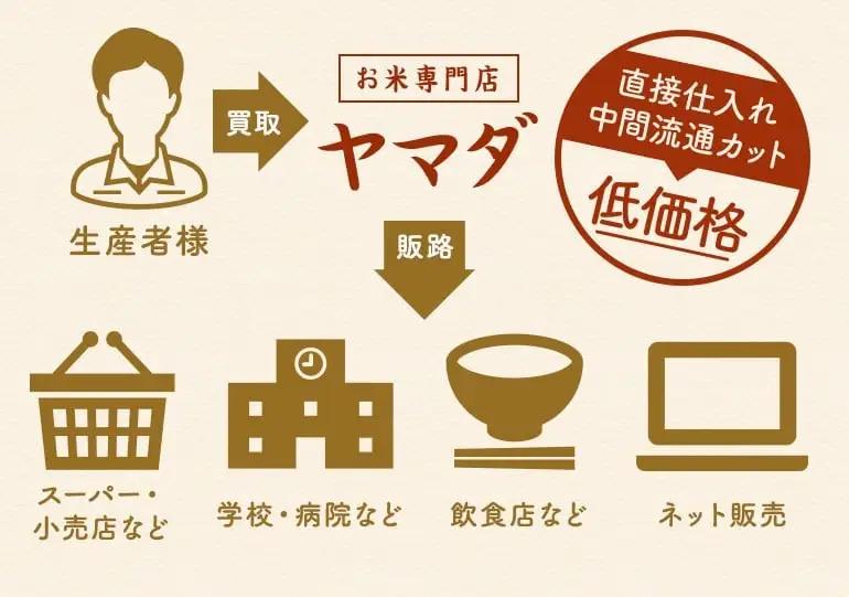 ミルキークイーン 5kg 白米 国産 ミルキークイン おこめ ご飯 ごはん 近江米 お弁当