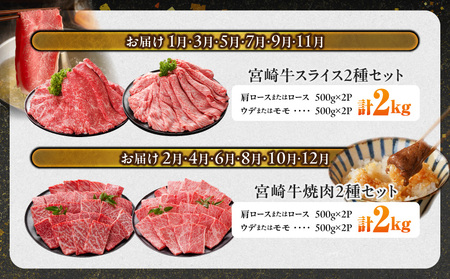 ≪6回連続お届け≫宮崎牛赤身霜降り食べ比べ定期便L(総重量12kg)_T192-6-N201_(都城市) 宮崎牛 スライス 焼肉 2種セット 肩ロース ウデ又はモモ