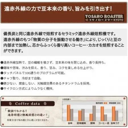 【ヨサノロースター】コーヒー粉(挽き豆)コロンビア マグダレナ 200g×2袋　こだわり遠赤外線焙煎【配送不可地域：離島】【1713642】