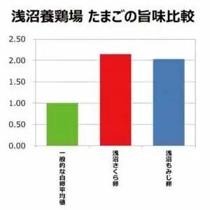 純国産鶏【さくらともみじ】純たまご30個入り 破損保証5個を含む【12ヶ月連続お届け】 (AJ034) 国産 卵 産地直送 飼料にこだわった 鶏卵