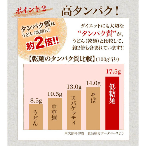 低糖麺 12入【九州 佐賀県 名産品 神埼めん 糖質70％OFF 低糖質麺 糖質制限の方 ダイエットにおすすめ】(H057123)