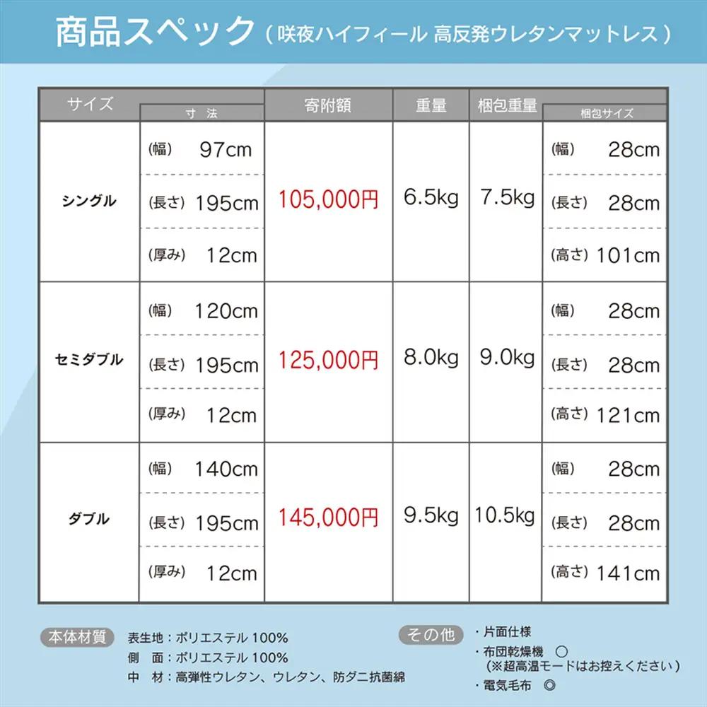 マットレス シングル 咲夜ハイフィール2 源ベッド 高反発 ウレタンマットレス 薄型 日本製 軽量 3層構造 反発弾性60％ 超高密度48D 防ダニ 防菌加工 コンパクト梱包 佐川急便対応_CH041