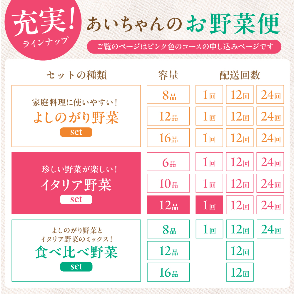 【12品】農薬に頼らない！カラダにやさしい「イタリア野菜」セット（ラージ）吉野ヶ里町/吉野ヶ里あいちゃん農園[FAA021]