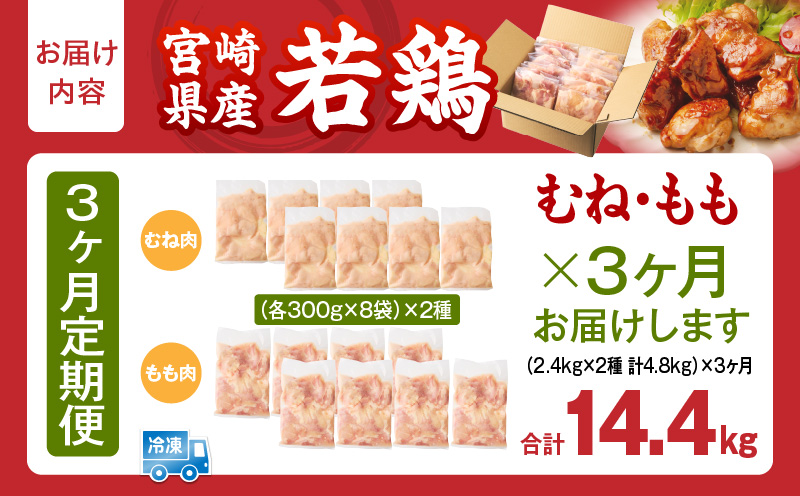 宮崎県産 若鶏切身 むね肉&もも肉 4.8kg（各300g×8袋）【3か月定期便】 肉 お肉 精肉 鶏肉 鶏 鳥 とり とりにく 若鶏 若鳥 もも むね ムネ肉 モモ肉 切身 カット済み 小分け パック 便利 からあげ お弁当 おかず 宮崎県産 宮崎産 国産 冷凍 定期便 おすそ分け _kn060-t019