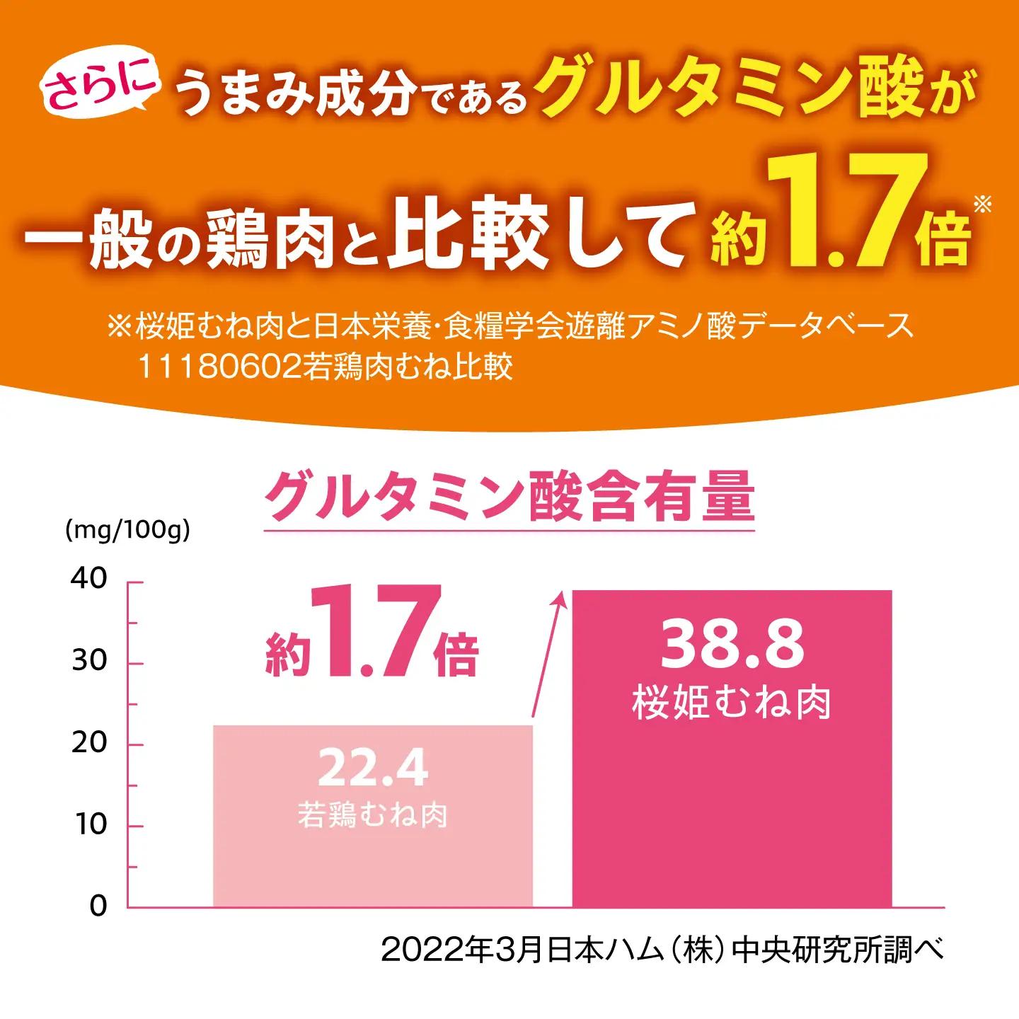 桜姫 鶏むね 計4kg（2kg×2パック）【東日本フード株式会社】 トリ ムネ ヘルシー たんぱく質 国産 北海道   [AXBM008]