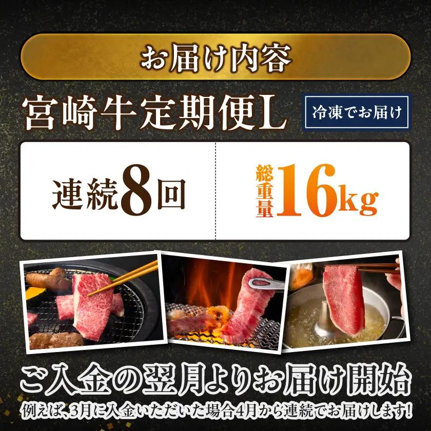 ≪8回連続お届け≫宮崎牛赤身霜降り食べ比べ定期便L(総重量16kg)〔T256-8-N201〕_(都城市) 宮崎牛 スライス 焼肉 2種セット 肩ロース又はロース ウデ又はモモ