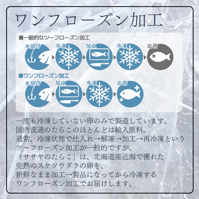 【北海道産】ササヤのたらこ500g 木箱（化粧箱）笹谷商店 タラコ ご飯のお供 海産物 F4F-2254