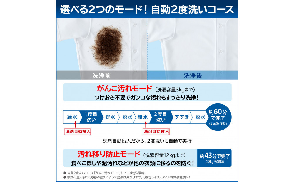 東芝【標準設置費込み】ドラム式洗濯乾燥機　TW-127XM4L(W)