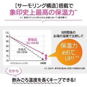 象印 ステンレスマグ「 TUFF 」 0.48L SUAA48 【カラー：ブラック （BA）】
