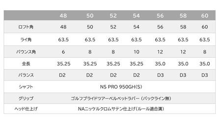 【選べるロフト角】叡智オリジナルウェッジ2本セット(NSPRO950(S))　088BD03N.／国産 ゴルフクラブ ウェッジ 選べるロフト フォージド 軟鉄鍛造 ゴルフ用品