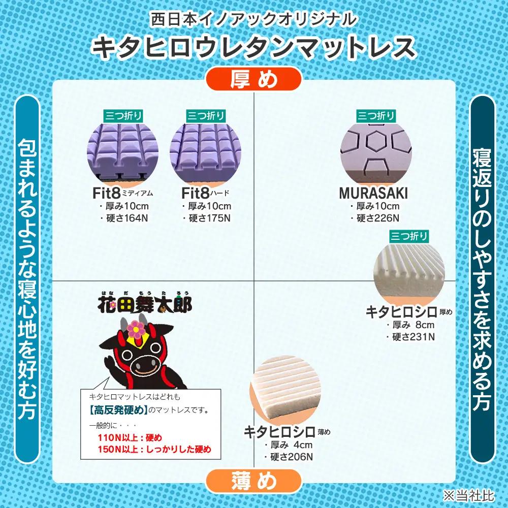 マットレス セミダブル 三つ折り 高反発ウレタン キタヒロマットレス Fit8 硬さハードタイプ 西日本イノアックオリジナル カラーフォーム健康ショップ_NI040_044