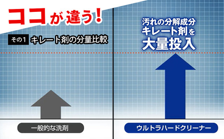 洗剤 ウルトラハードクリーナー【リンレイ】（バス用）700ml　本体（1本）+付け替え（3本）