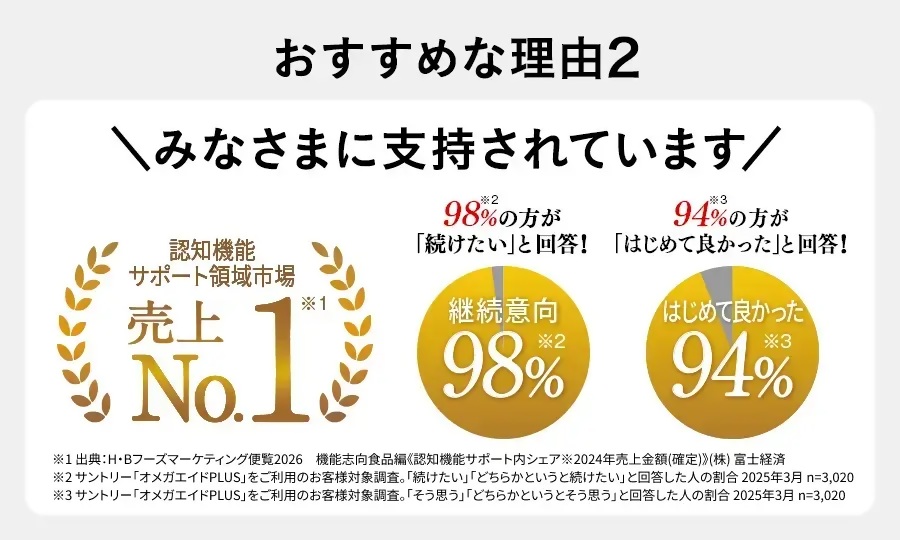 0040-90-02 サントリーウエルネス オメガエイドPLUS 360粒 (約60日分)