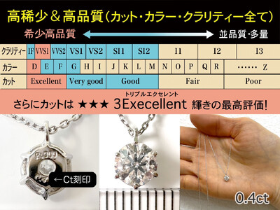 【ＧＩＡ】鑑定ダイヤ使用Ｐｔ９００　０．４ｃｔダイヤモンドペンダント『Dカラー/VVS１/３Excellent』 ALPER031