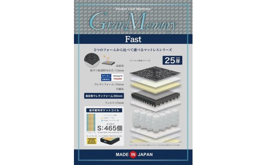 
            セミダブルサイズ 国産ポケットコイル 高反発 マットレス グランメモリーファスト
          