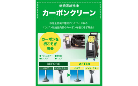 環境車検１万円コース ART0002