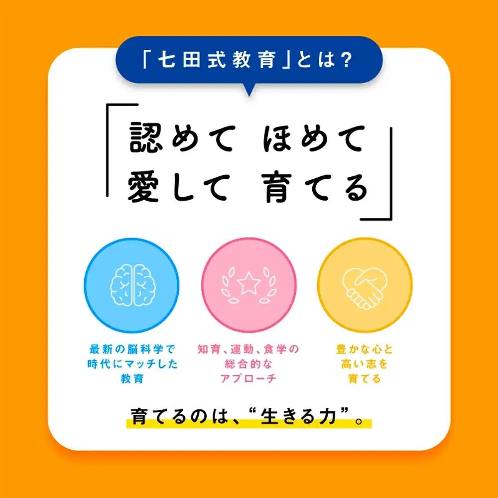 七田式 フラッシュカード かな絵ちゃんシリーズ からだ・くらし SC-76 | しちだ 幼児教育 言葉 絵 右脳 記憶力 子育て 教育 教材 子ども 語彙力 発想力 イメージ力 リニューアル カードフ