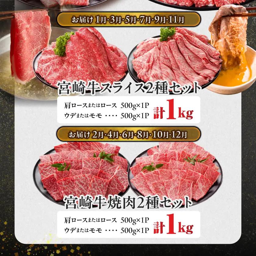 ≪8回連続お届け≫宮崎牛赤身霜降り食べ比べ定期便M(総重量8kg)〔T136-8-N201〕_(都城市) 宮崎牛 スライス 焼肉 2種セット 肩ロース又はロース ウデ又はモモ
