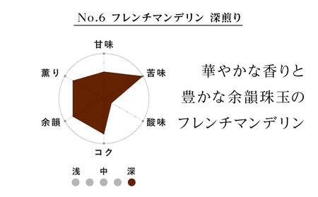 No.6 フレンチマンデリン　60g×４　合計240g コーヒー 珈琲