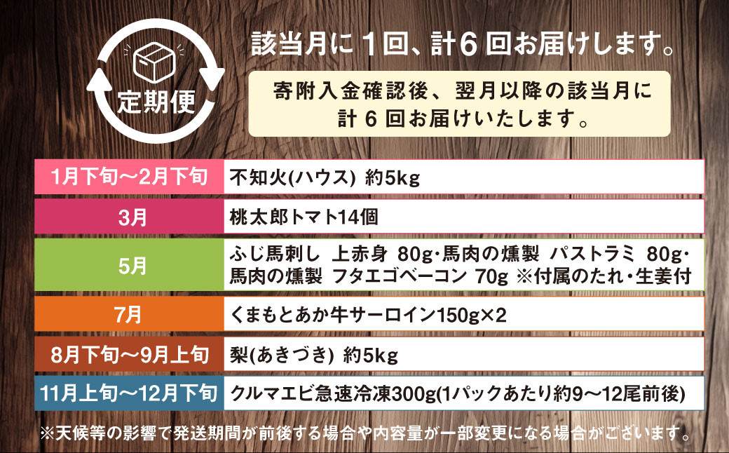 【年6回定期便】くまもとぐるっと名産品満喫定期便① 